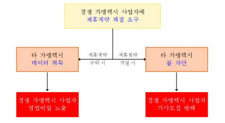 '콜 차단' 갑질 카카오모빌리티 724억 과징금 철퇴 