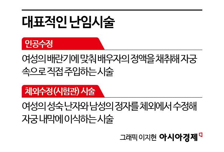 원주→서울, 무안→대구…아이 가지려 '병원 뺑뺑이'[난임상경기]