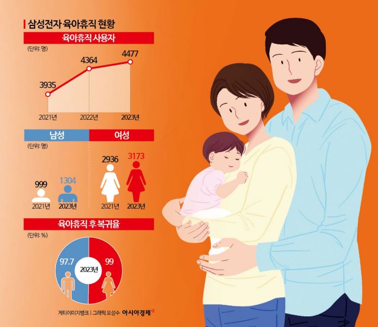 [K인구전략]女 임원 비율 여전히 '한자릿수'…韓 1등 기업의 '유리천장'