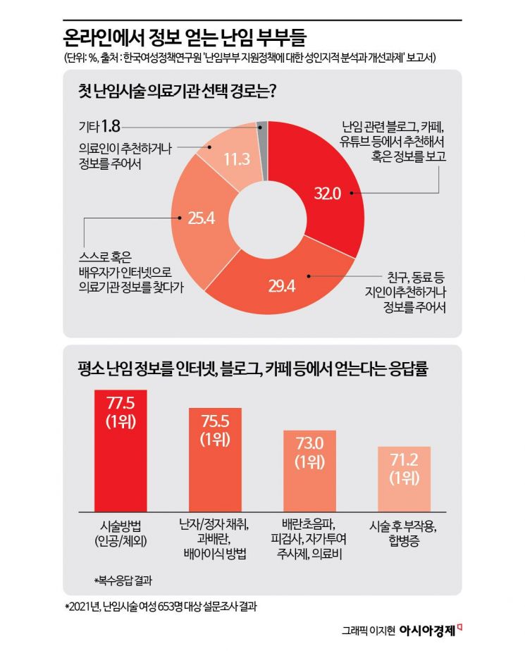 인지도가 곧 실력?…집 앞에 병원 있어도 서울 가는 이유[난임상경기]