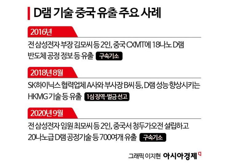 [칩톡]AI시대 이끄는 D램…5년 앞선 韓 기술에 中 호시탐탐