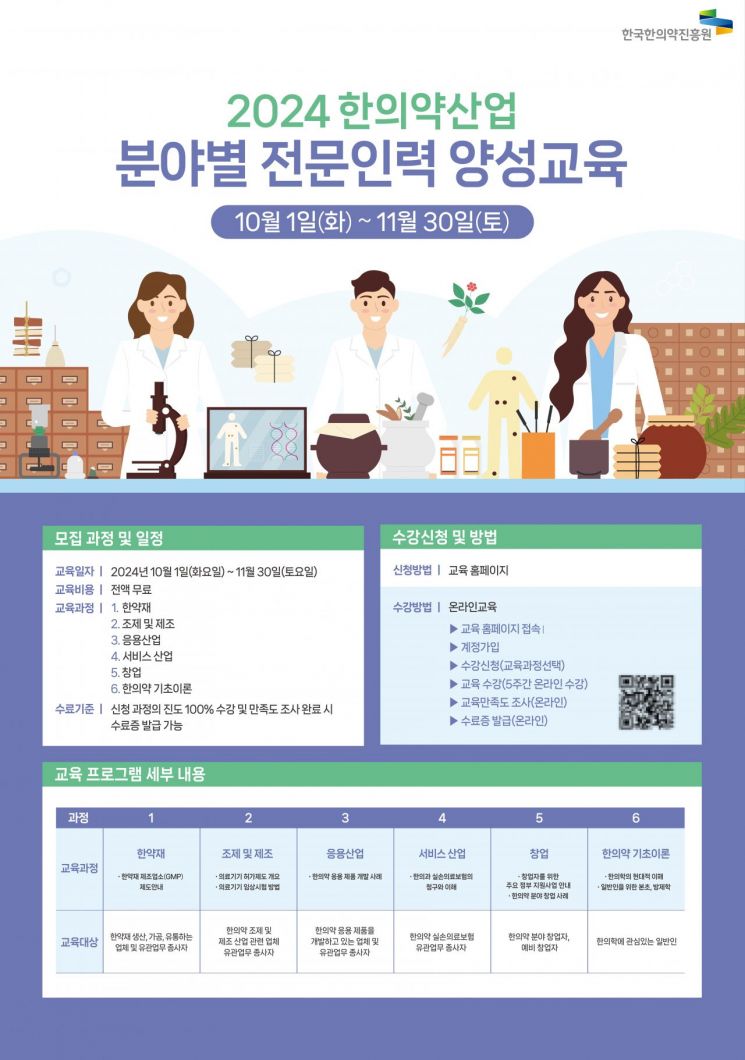 국가가 적극 나섰다… 한국한의약진흥원, ‘한의약 산업 분야별 전문 인력 양성교육’ 실시