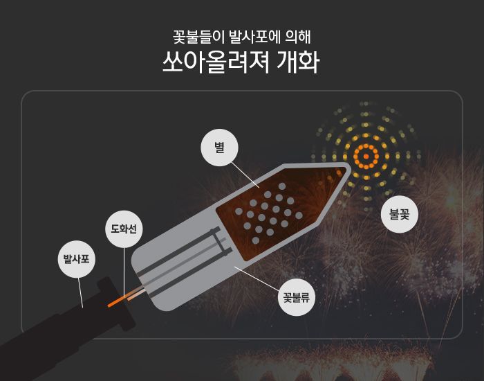 100억 짜리 공짜 불꽃축제 코앞…다 같은 불꽃이 아니다?[궁금증연구소]