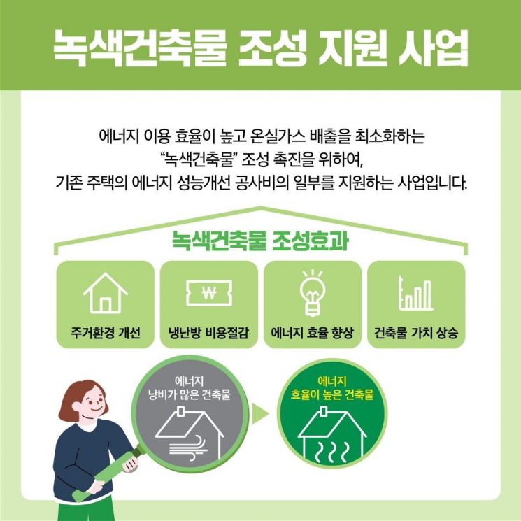 녹색건축물 조성 지원사업 안내문. ＜사진=고양시＞
