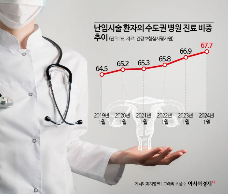 "하루 이동 6시간, 한달 교통비 80만원" 아이 가지려고 수백㎞ 원정길 나서는 부부는 웁니다[난임상경기]