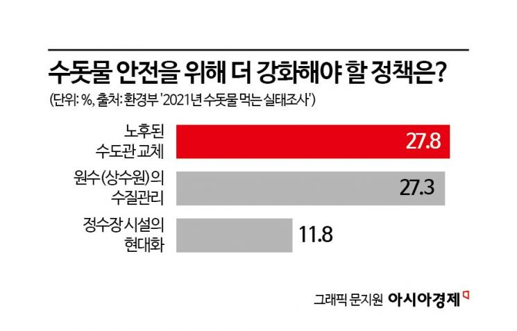 "생수 위험하다"는 전문가들…수돗물, 그냥 마셔도 될까[뉴스설참]