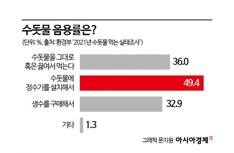 "생수 위험하다"는 전문가들…수돗물, 그냥 마셔도 될까[뉴스설참]