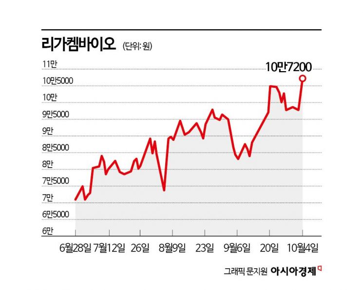 종양세포만 공격…오리온이 찜한 '이 회사' 지붕 뚫고 하이킥