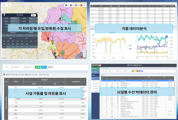 남양주시는 지난 2일 ‘스마트 하수 통합 관제 시스템’에 대한 특허를 국내 최초로 획득했다. ＜사진=남양주시＞