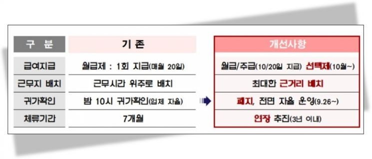 필리핀 가사관리사, 월급·주급 선택한다… 통금도 없애기로