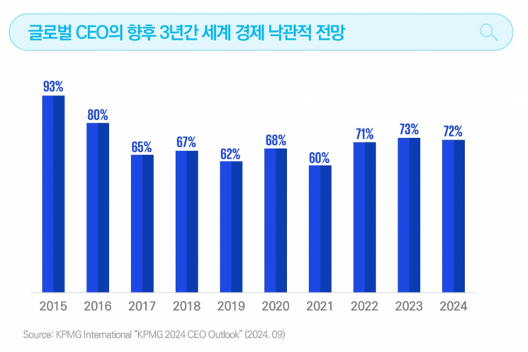 [자료제공=KPMG]