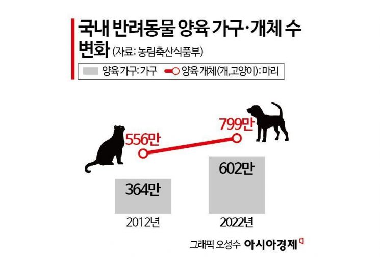 "댕댕이 데리고 식당 가요"…내년 상반기 법 개정작업 본격화