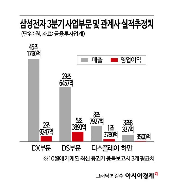 HBM부진·엔비디아 납품 지연…SK하이닉스 역전 '코앞'