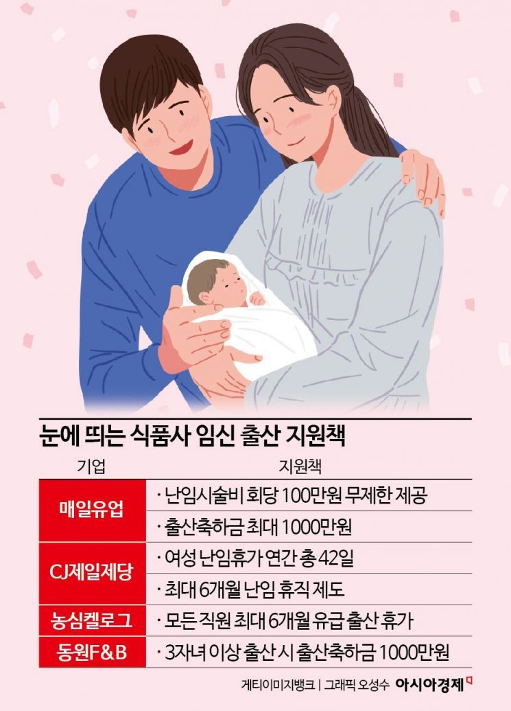 "출산 축하금 1000만원"…인구감소 직격탄 식품사의 파격혜택  