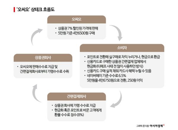 [단독]제2의 티메프 우려…금강제화 3세 운영 패션플랫폼 '상테크 성지'