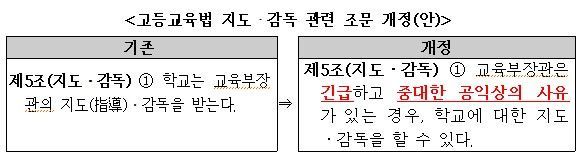 개정안 내용.