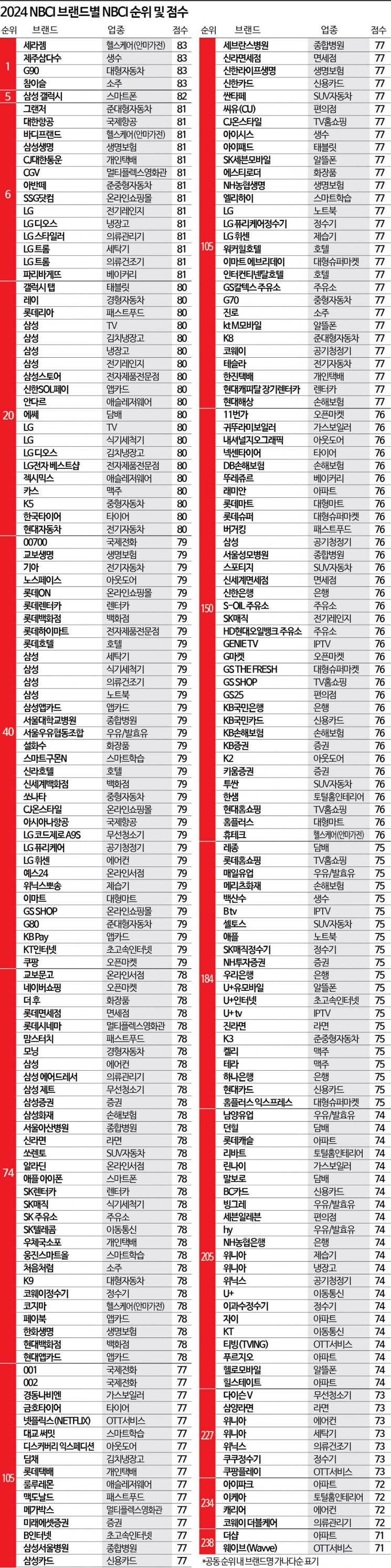 경기 침체에도 경쟁력 '점프'…대형자동차 가장 빛났다