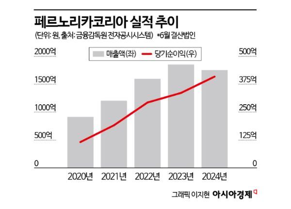 페르노리카 '디콘'…위스키 시장 반등 열쇠 될까