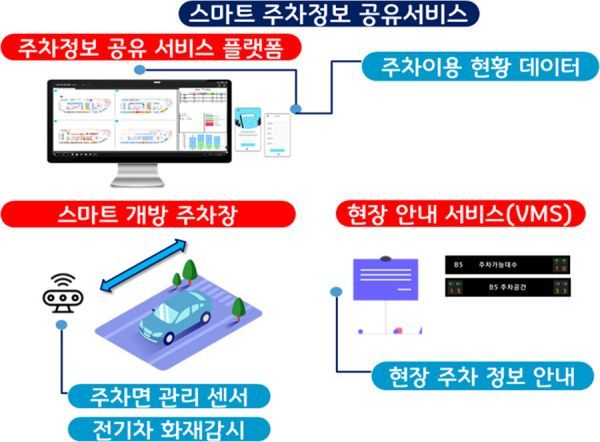 의정부시가 ‘2025년 스마트빌리지 보급 및 확산 사업’에 선정돼 국비 7억2800만원을 화고핬다. ＜사진=의정부시＞