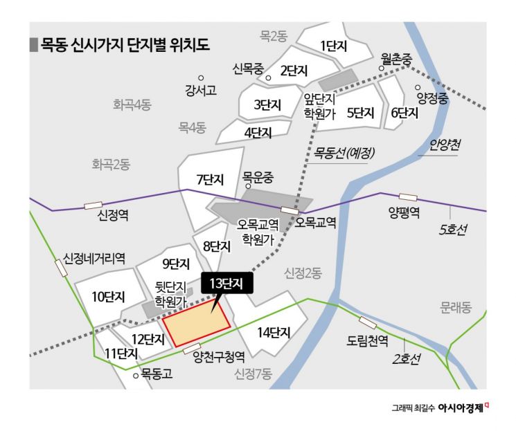 조합이냐 신탁이냐…사업방식 놓고 고심하는 목동 재건축