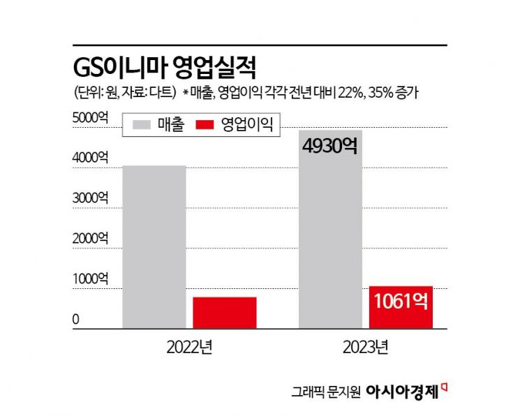 [M&A알쓸신잡]'GS이니마' 매물에 출렁이는 국제 물시장