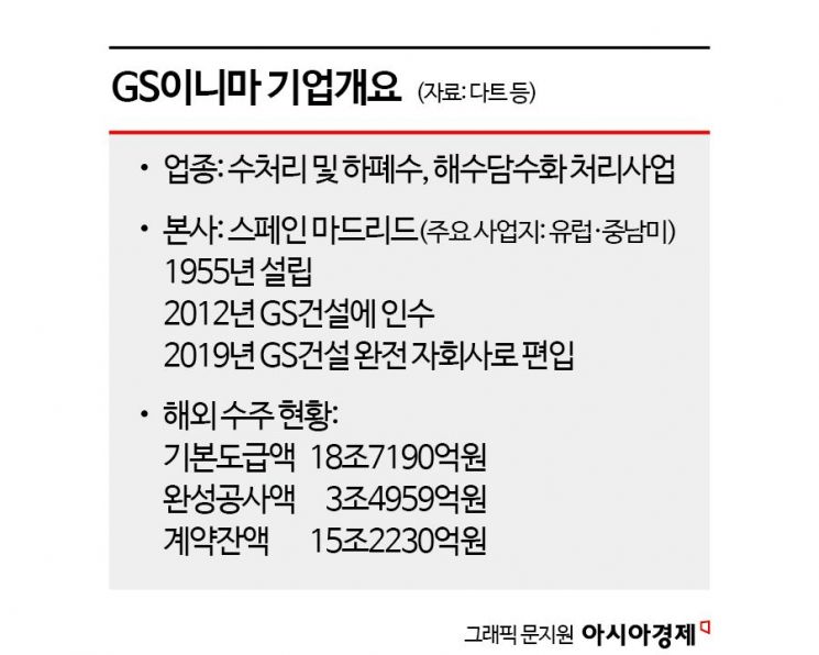 [M&A알쓸신잡]'GS이니마' 매물에 출렁이는 국제 물시장