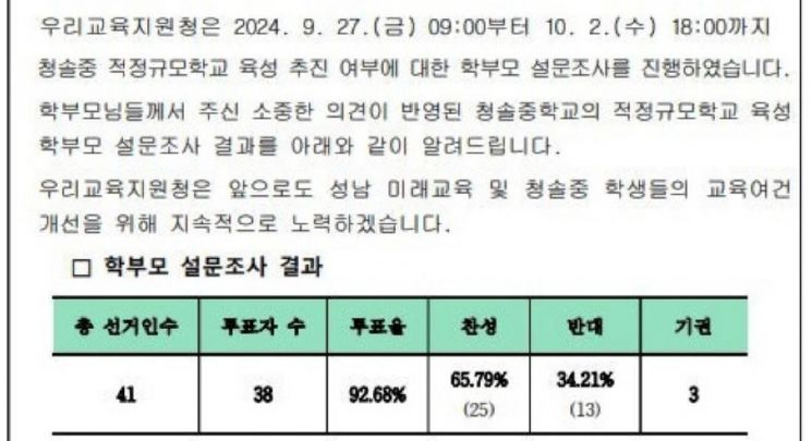 학생 부족에 신도시 학교도 문닫는다