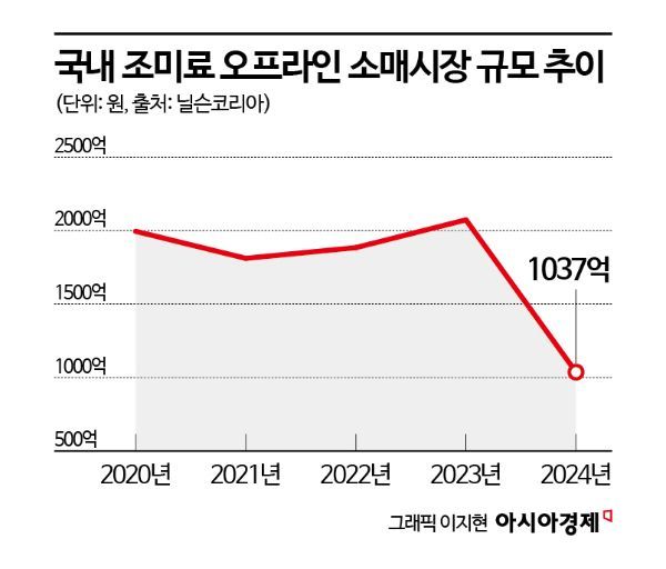 "요즘 집밥엔 다들 넣어요"…물가 오르자 더 잘 팔리는 조미료