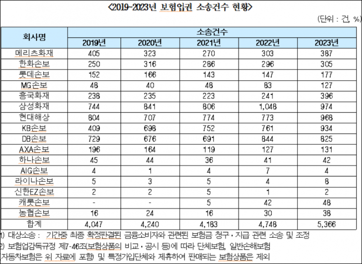 [자료출처=민병덕 의원실]