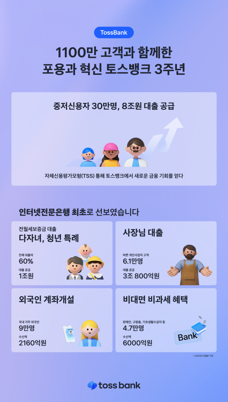 3주년 맞이한 토스뱅크 “은행을 바꾸는 은행으로 혁신 이어갈 것”