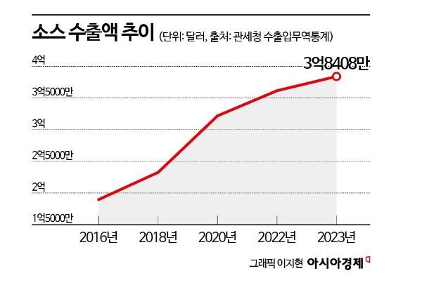 "요즘 집밥엔 다들 넣어요"…물가 오르자 더 잘 팔리는 조미료