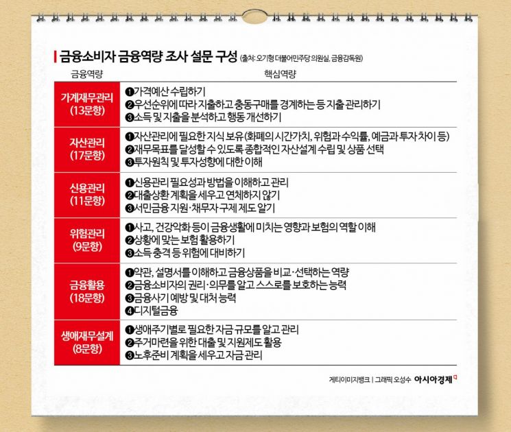 [단독]"저축은 하는데…모르겠네요" 복리계산·분산투자 못하는 한국인[필수! 금융교육]②