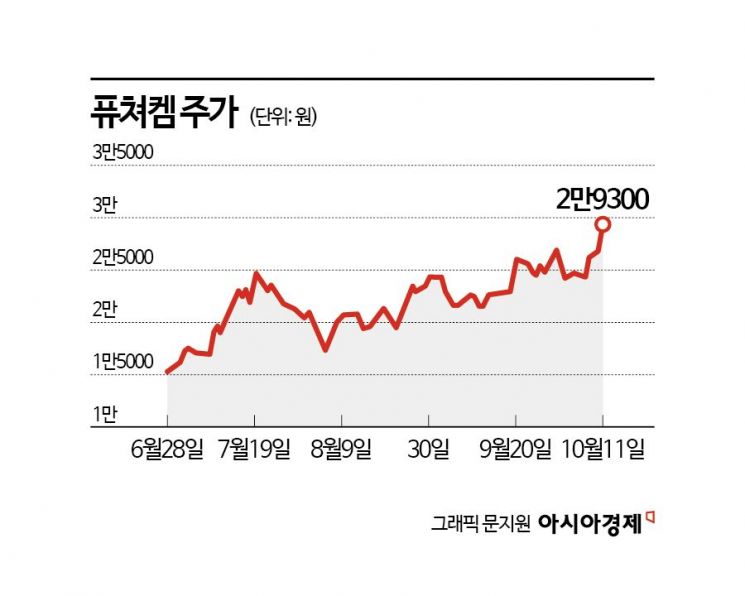 퓨쳐켐, 사상 최고가…방사성의약품의 시대 온다