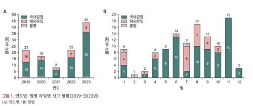 국내 발생 환자 등 추가세 [사진출처=질병관리청 제공]