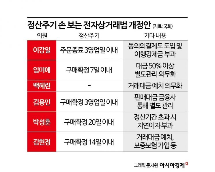 [위기의 e커머스]①티메프 사태 100일…유통산업 덮친 규제 쓰나미