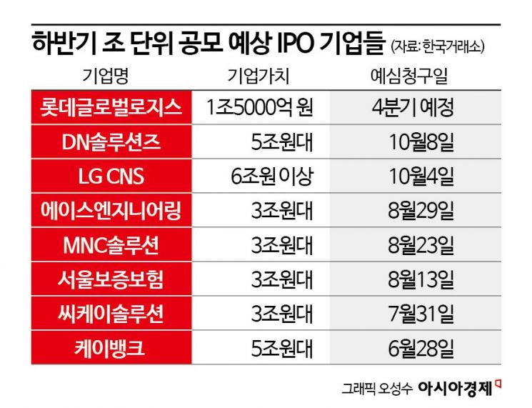 내년 몸값 兆단위 공모 큰장…10월 바빠진 증권사들