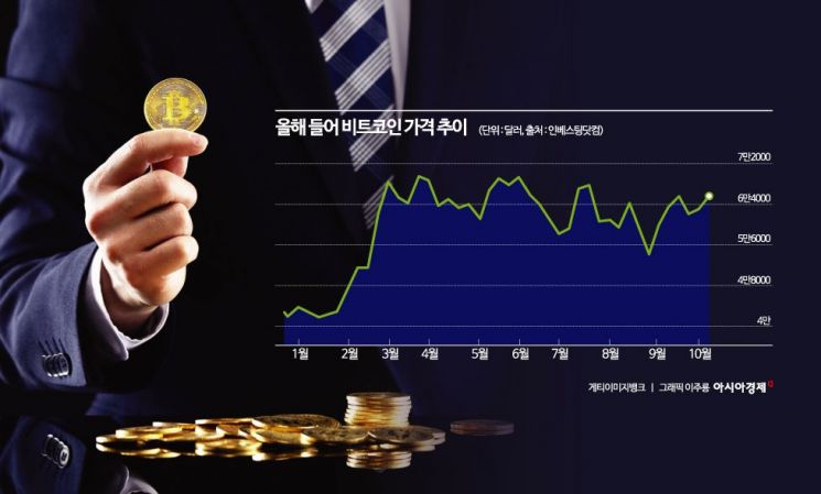 민주당 해리스도 ‘친화적 행보’…美, 가상화폐 공화국 되나