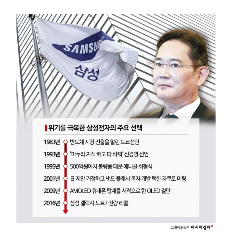 위기마다 상식 뒤집은 삼성…이재용, 결단 메시지 띄울까