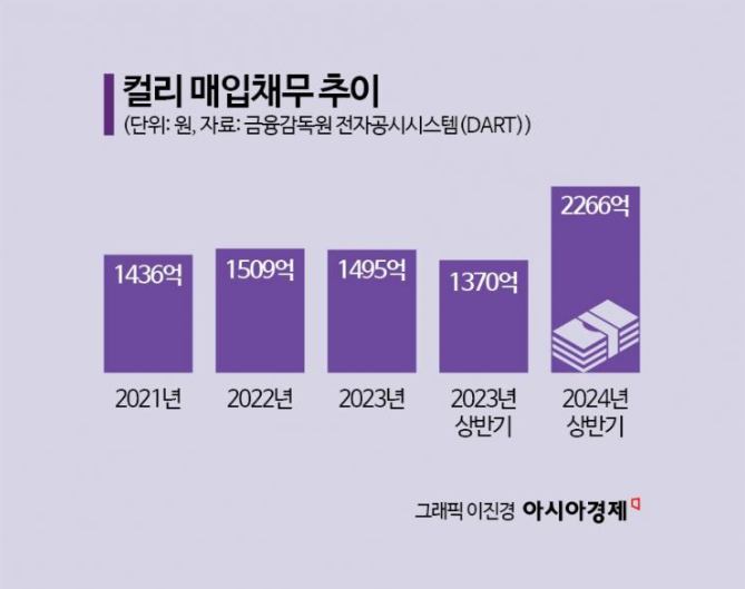 천하의 '제니'도 못 막았다…'만년적자' 성장 엔진 꺼진 컬리[위기의 e커머스]② 