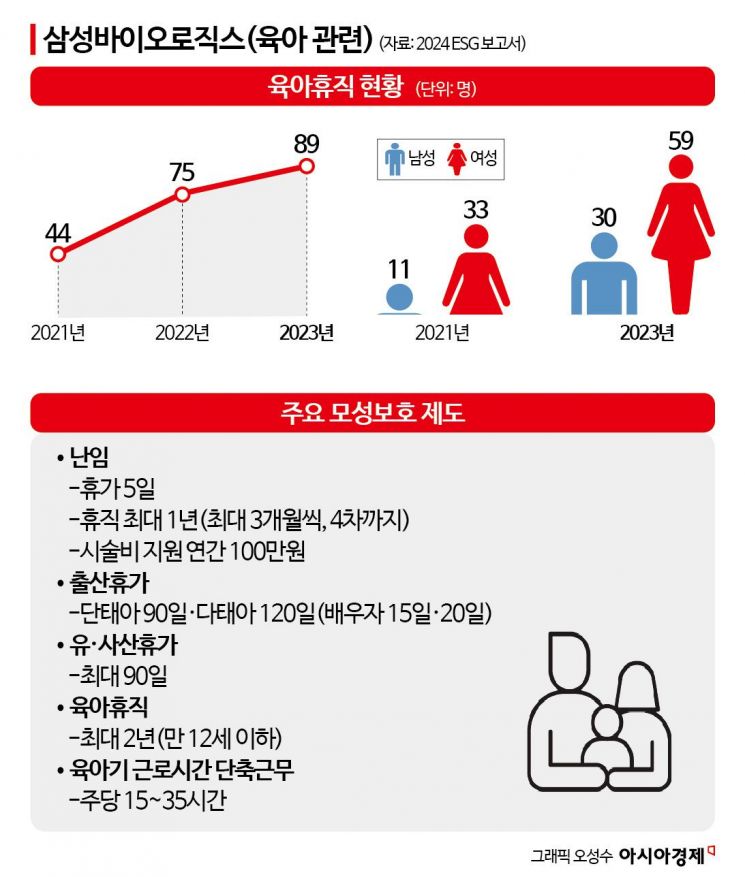 [K인구전략]'여성임원 22%' 삼성바이오로직스…사내이사는 없어