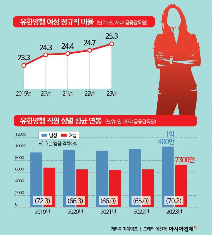 [K인구전략]'사회공헌' 명망가 유한양행…'고용 성평등'은 개선 여지