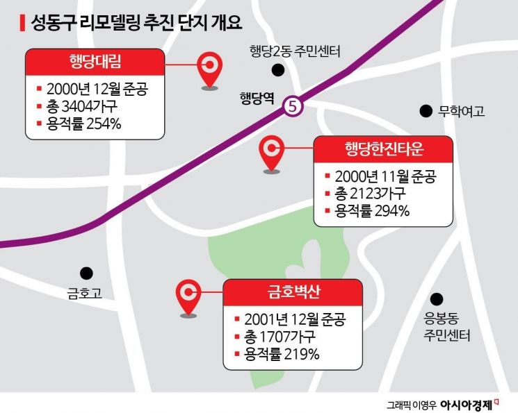 "합하면 7000가구"…성동구 대단지도 리모델링 안간힘