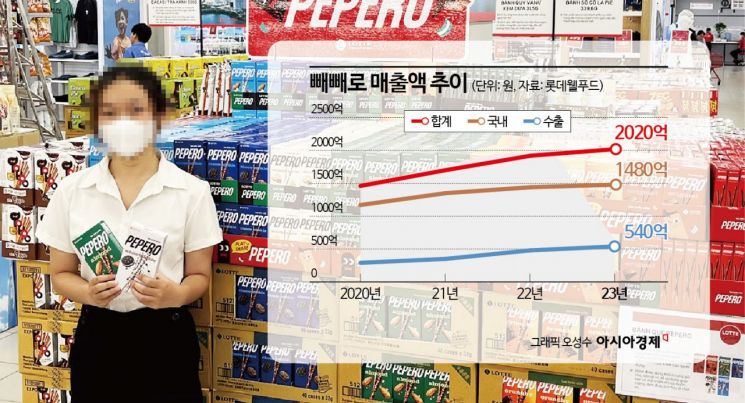 [국민브랜드]'연매출 1조' 글로벌 간식 '빼빼로' 