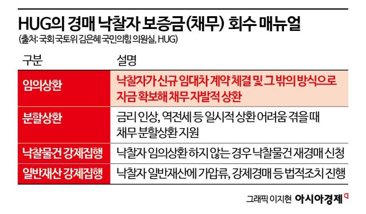 [단독]전세사기 빌라로 돈 벌라는 HUG…新빌라왕 양산 중심에