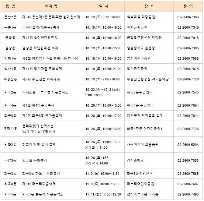 강서구, 19일부터 4주간 ‘15개 마을 축제’