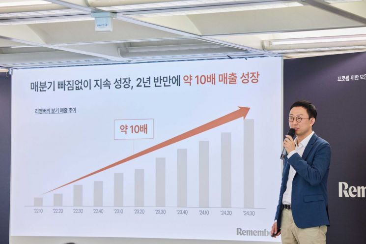 매출 500억 달성 리멤버, 사명 바꾸고 제2 도약 시동