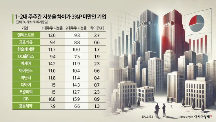 "경영권 분쟁은 돈이 된다"…'MBK 쇼크'의 거센 후폭풍