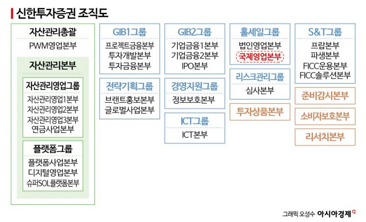 '라임사태' 딛고 PBS 시동걸던 신한증권, 또 제동 걸리나