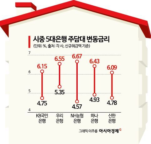 [알돈쓸잡] 기준금리 내렸는데 대출이자는 왜?…금리 제대로 알기