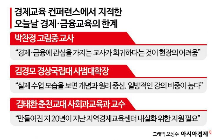 "물가 오르면 내 용돈은?"…경제교육, 어디까지 왔나[필수! 금융교육]⑤